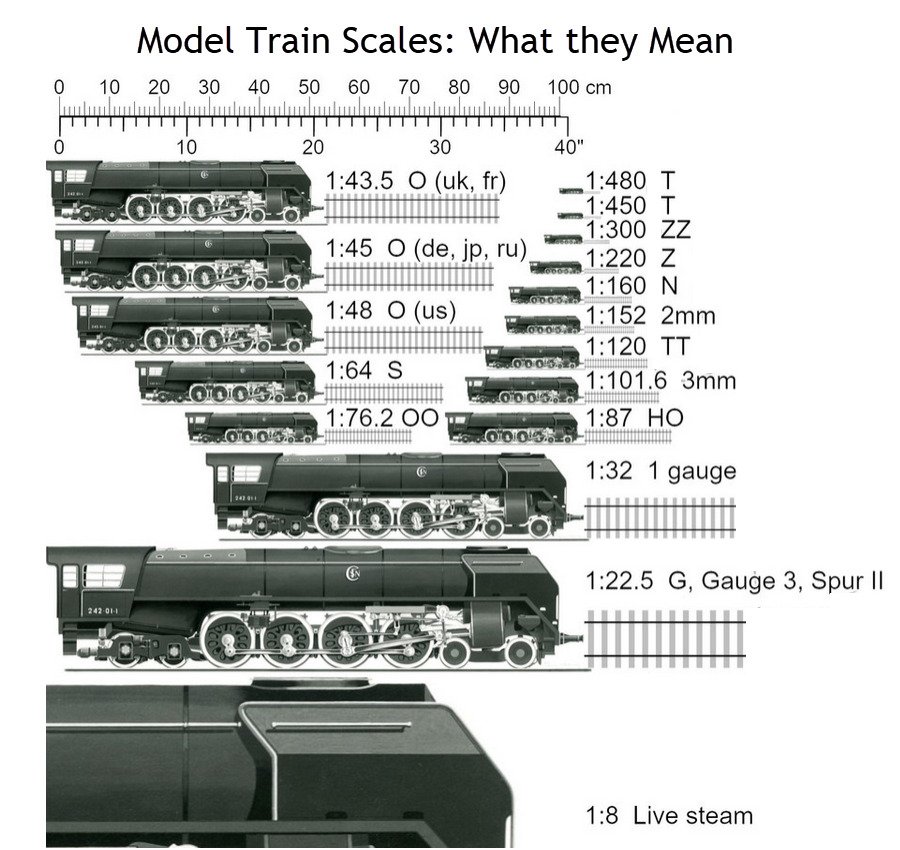 N Scale – Point of Rocks Model Railroaders